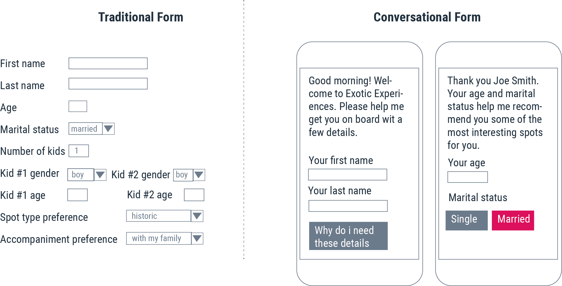 Conversational form