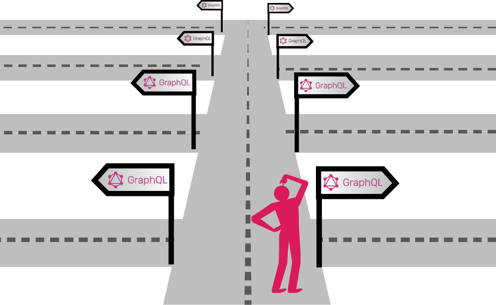 Super simple steps to dive into GraphQL using REACT.