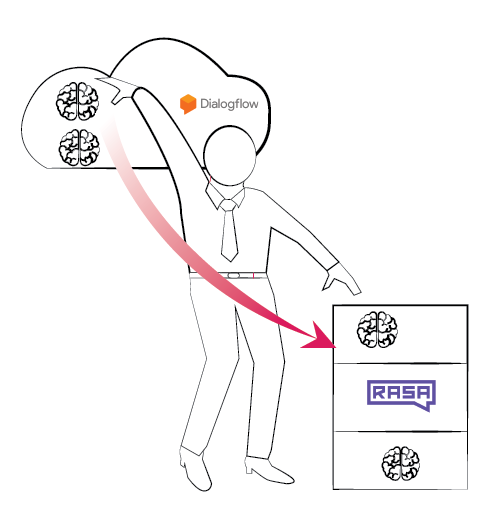 Quick guide - moving your chatbots from Dialogflow to RASA in minutes
