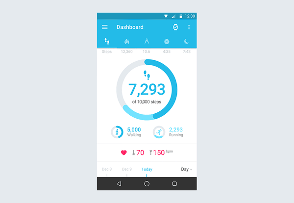 Kickass user experience – one solution at a time – the devil is in the details