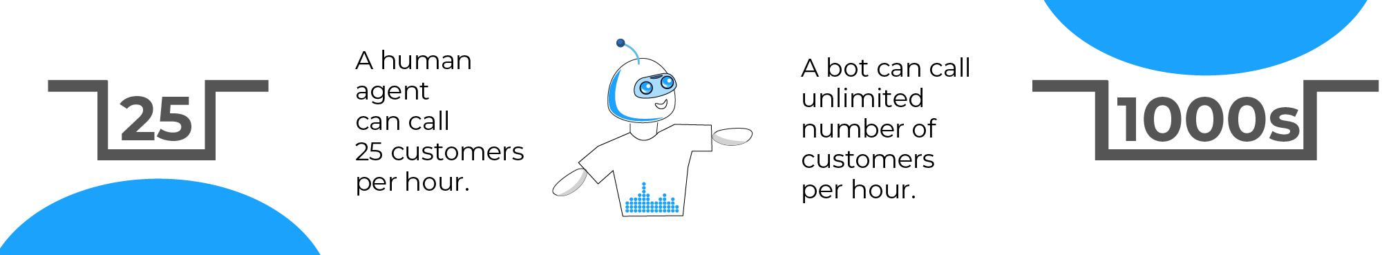 Finance query bot